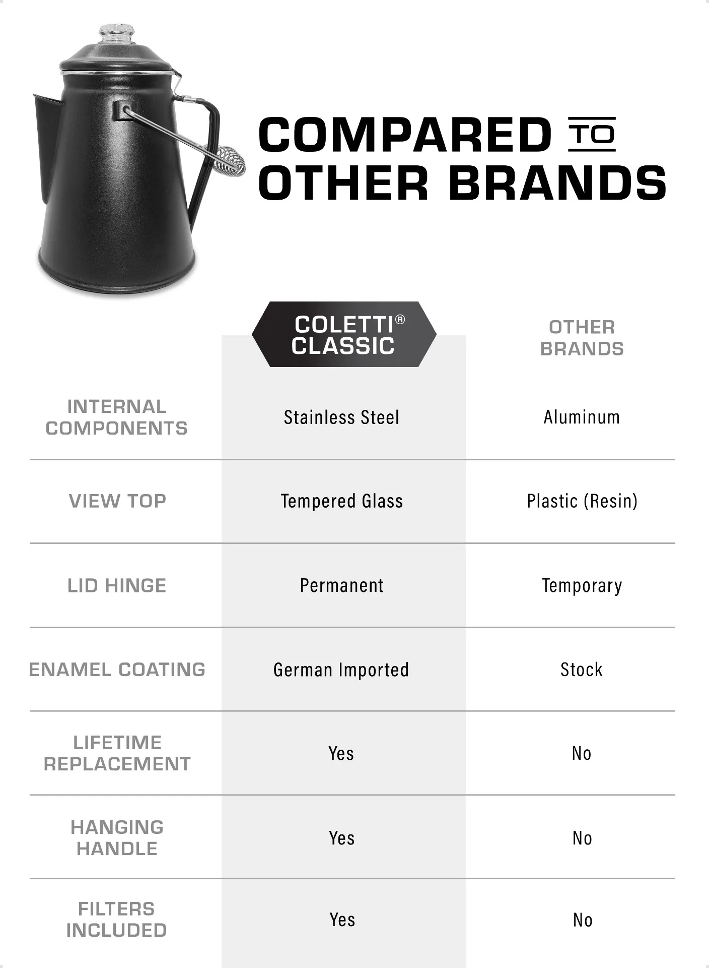 Classic Camping Coffee Pot by COLETTI 12 Cup Gray Percolator Classic Camping Coffee Pot by COLETTI 12 Cup Gray Percolator